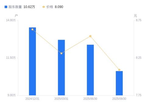 大唐电信股东结构优化，网络与信息安全软件开发成业务重点