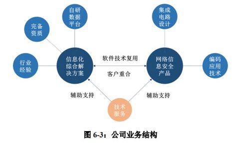 佳缘科技顺利过会 打造信息化综合解决方案领先企业，深耕网络与信息安全软件开发