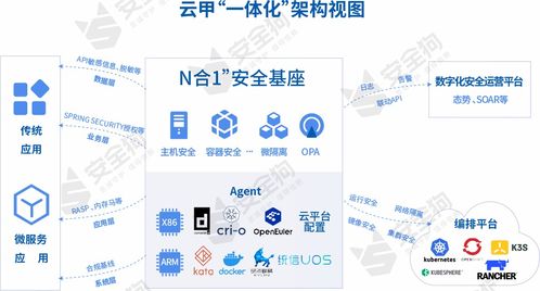 安全狗云原生安全能力亮相2023年智能汽车信息安全大会