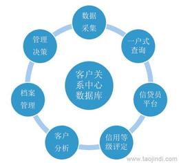 上海行业专用软件批发 探寻可靠厂家货源与信息安全开发服务