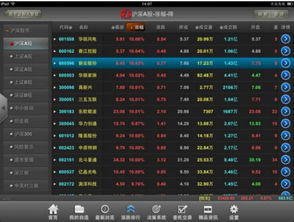 南京证券大智慧ipad 南京证券大智慧ipad最新版下载